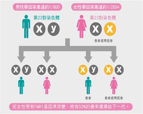 怀孕想验血是寄去香港吗,备孕中预示怀孕的胎梦