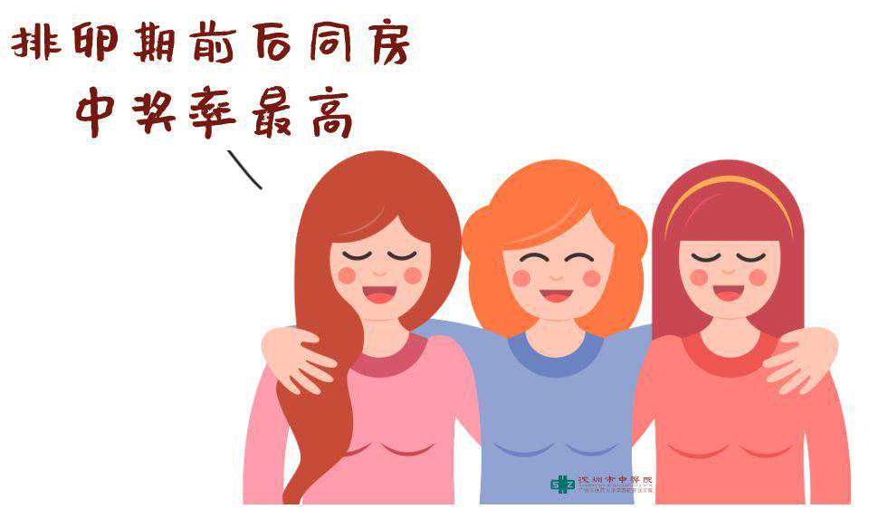香港验血结果15项都是d,备孕知识：备孕时男性应注意哪些习惯