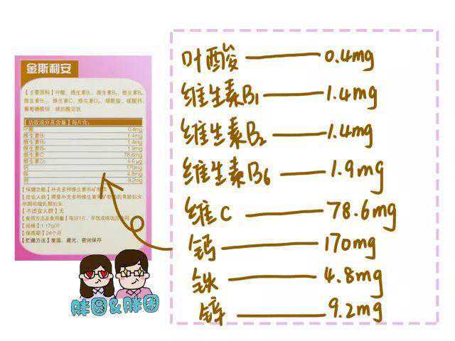 香港hklab验血多少钱,“胖家”的7条备孕建议与4种叶酸推荐，助你闯过育儿第一